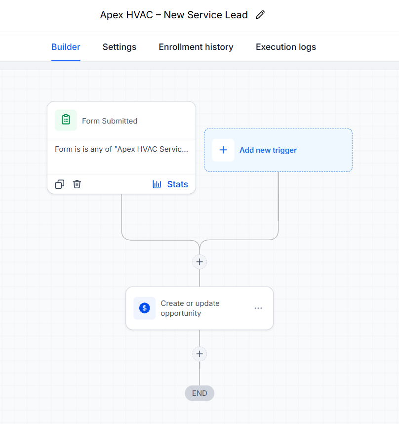 GoHighLevel workflow automation
