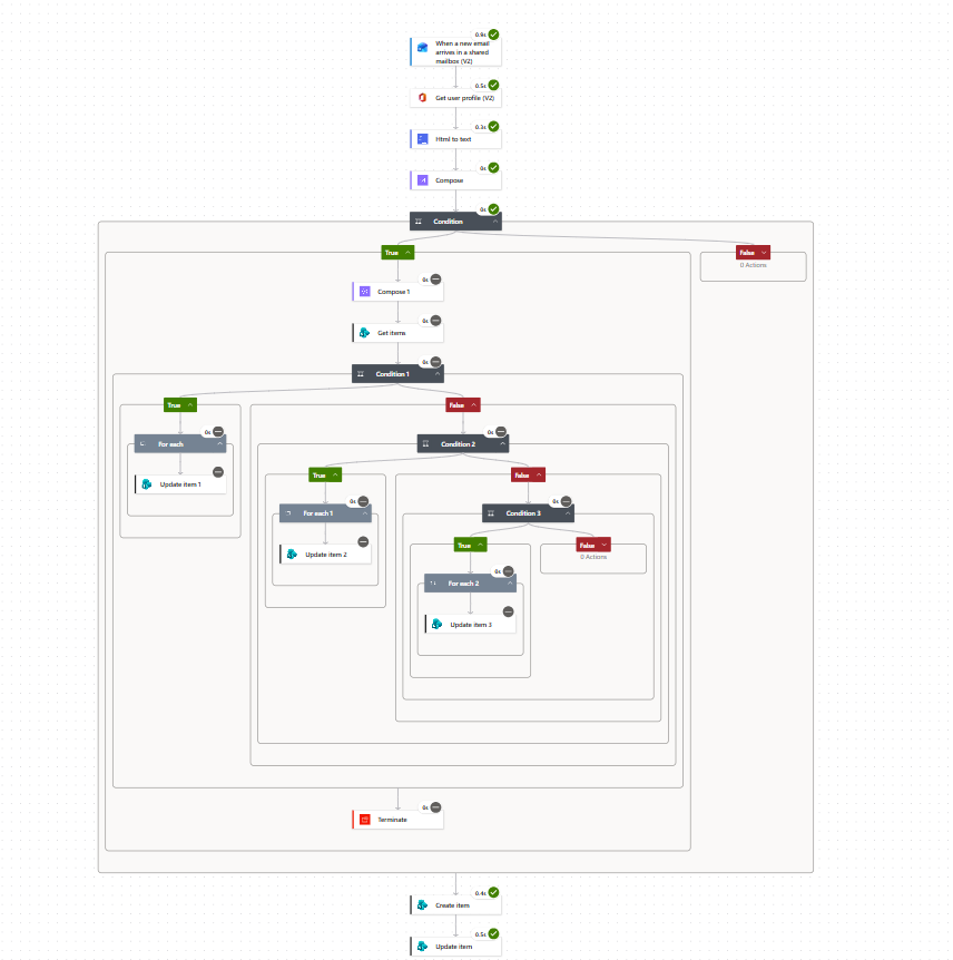Power Automate ticketing workflow